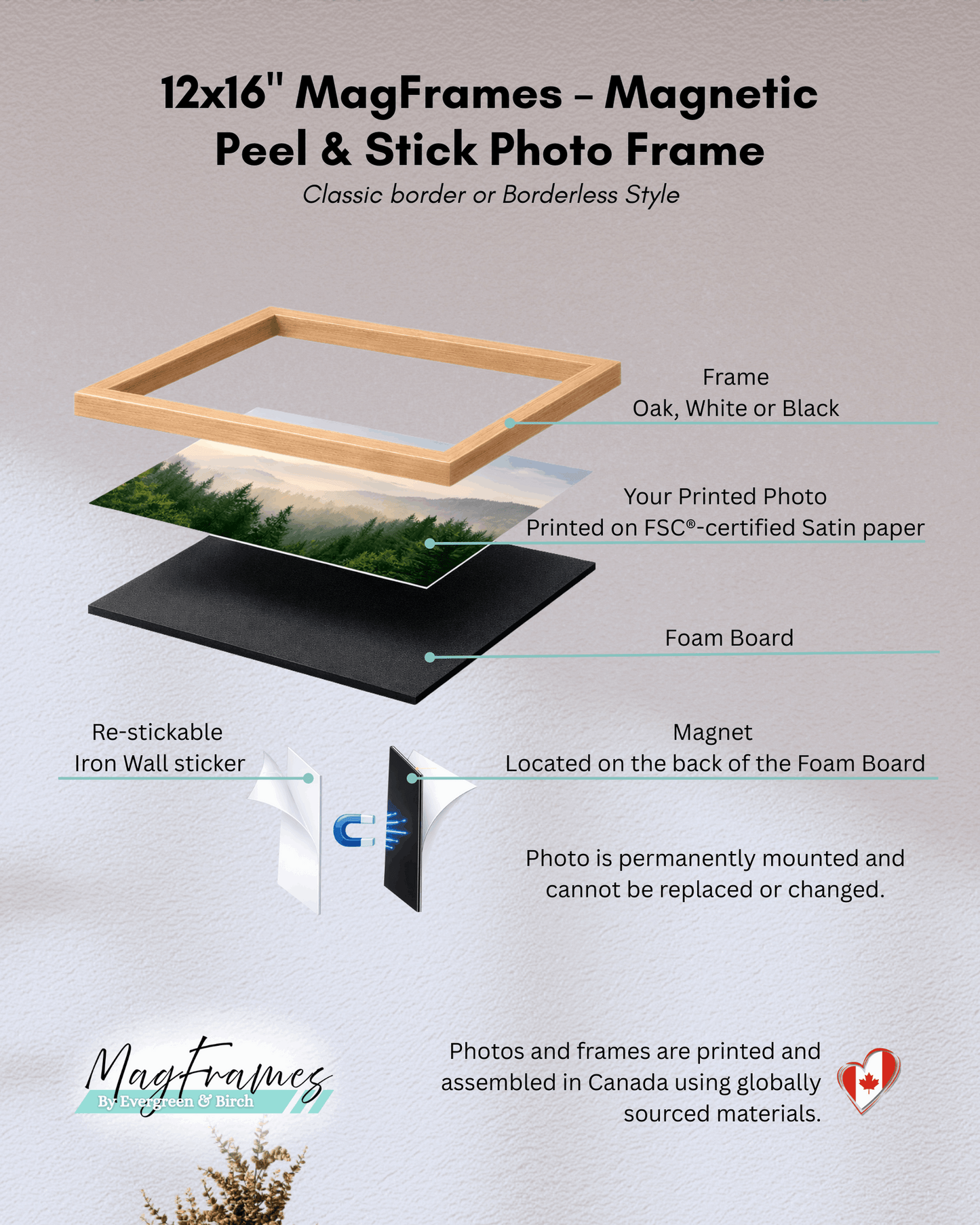 Exploded view of magnetic peel and stick photo frame showing frame, printed photo, foam board, magnet backing, and re-stickable wall sticker.