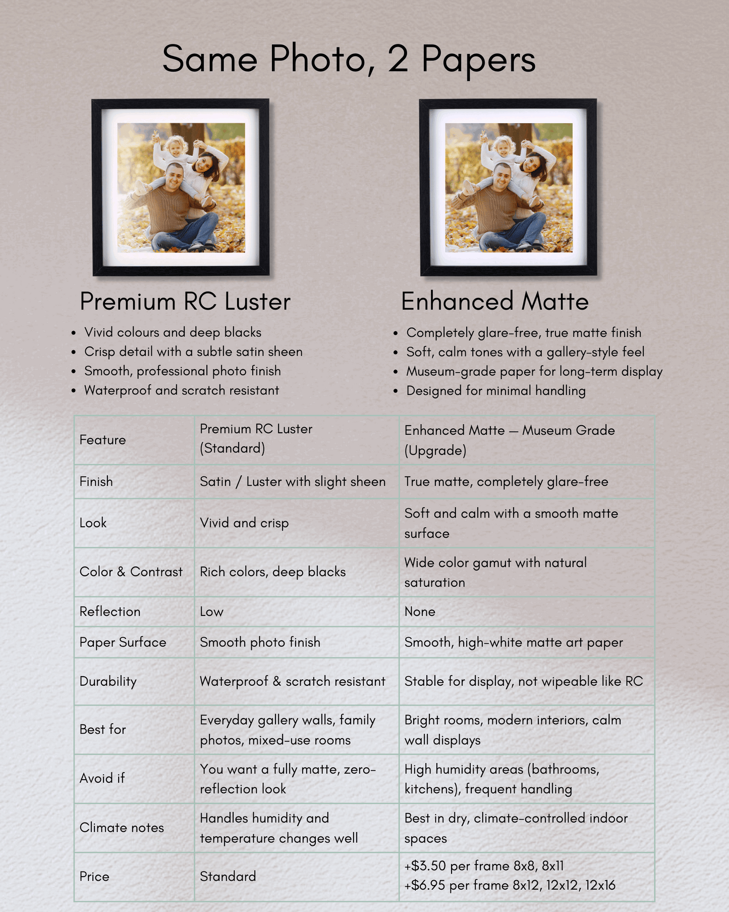 Comparison of satin RC luster and enhanced matte photo paper finishes for magnetic photo frames.
