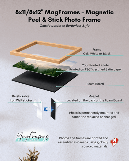 Diagram showing the layered construction of 8x11 and 8x12 magnetic peel and stick photo frames with frame, printed photo, foam board backing, magnet, and wall sticker system.