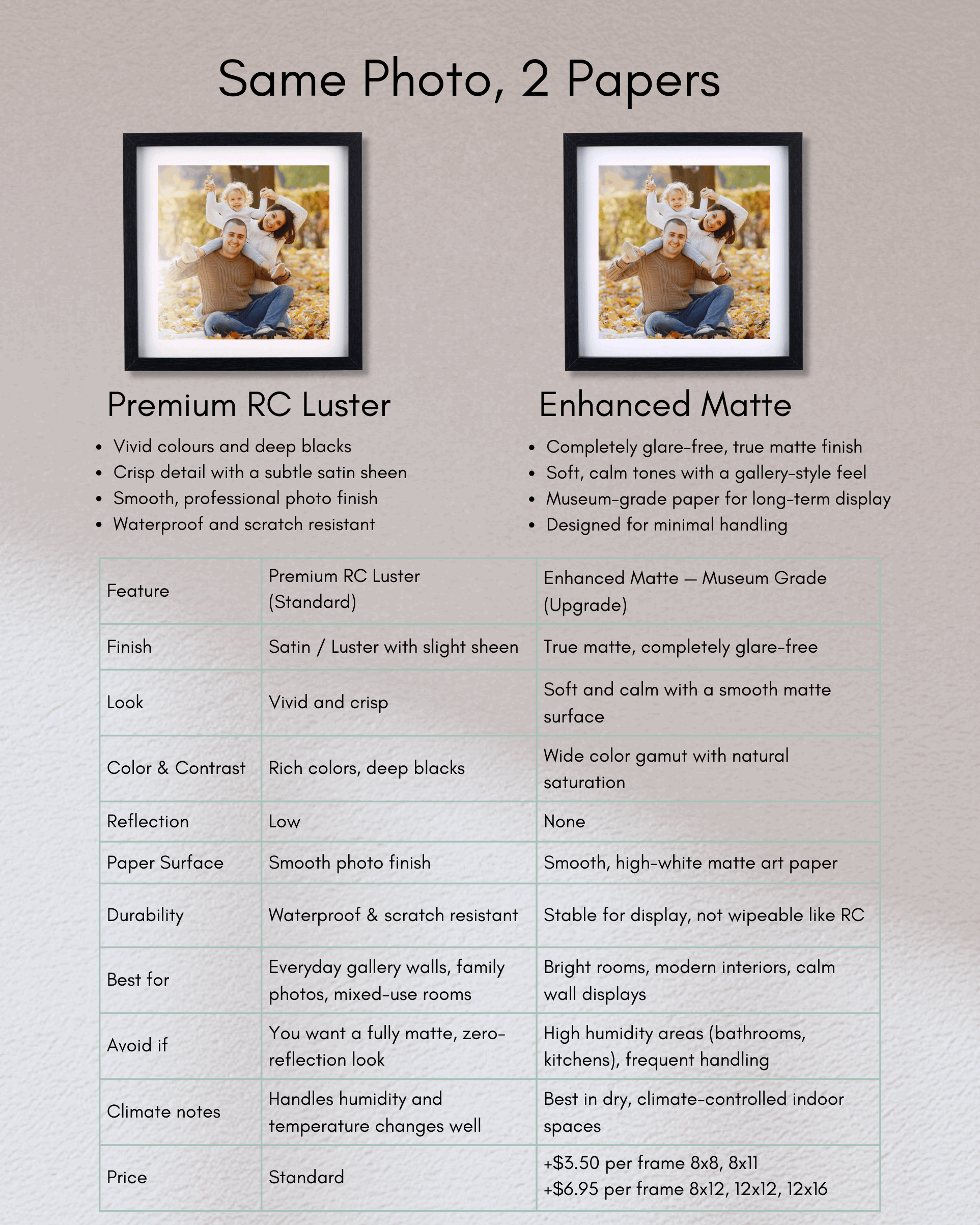 Comparison of satin RC luster and enhanced matte photo paper finishes for magnetic photo frames.