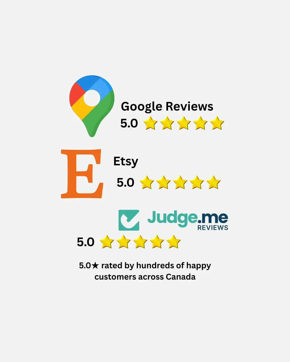 Five star ratings from Google Reviews, Etsy, and Judge.me with customer feedback