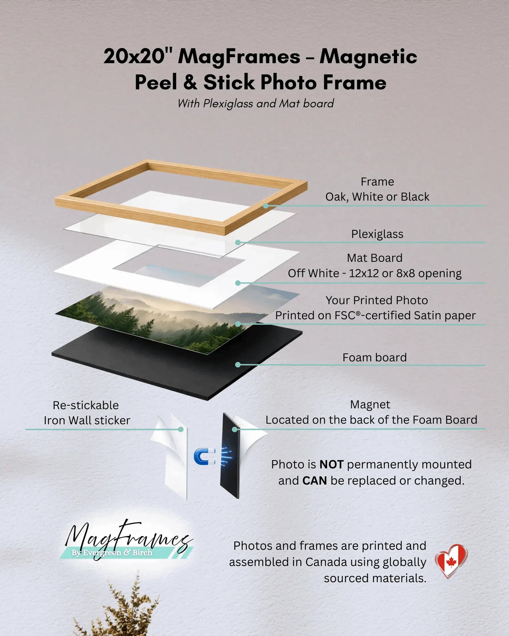 20x20 MagFrames magnetic peel and stick photo frame construction showing frame, plexiglass, mat board, satin photo print and magnetic wall mount.