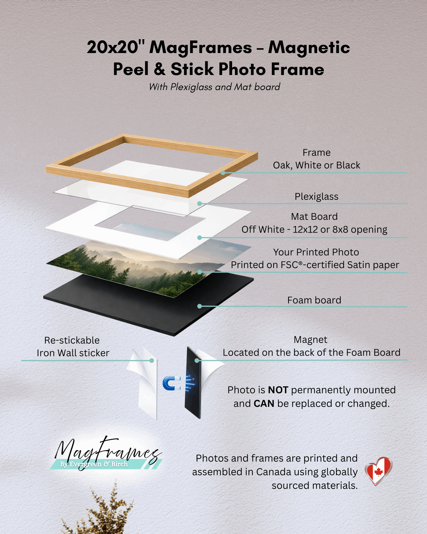 20x20 MagFrames magnetic peel and stick photo frame construction showing frame, plexiglass, mat board, satin photo print and magnetic wall mount.
