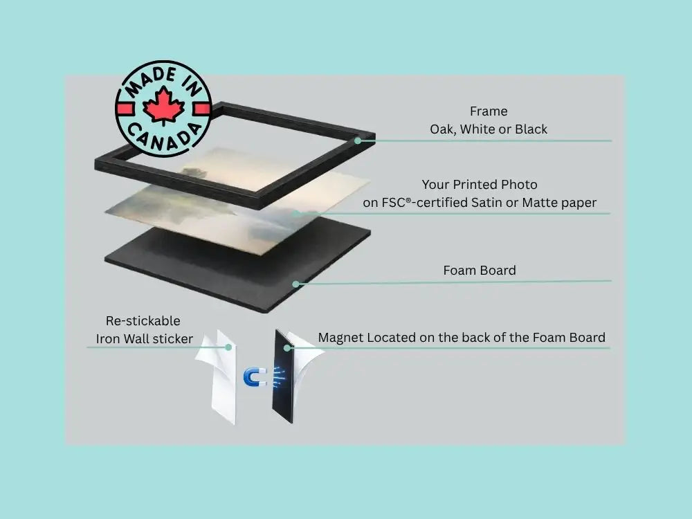 Magnetic photo frames construction diagram showing frame, printed photo, foam board, and magnetic mounting system in Canada